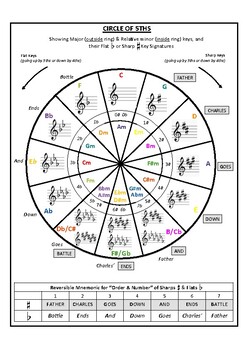 Circle Of Fifths Chart
