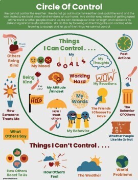 Preview of Circle Of Control-Emotional Regulation-Self-Regulation-Social Emotional Learning