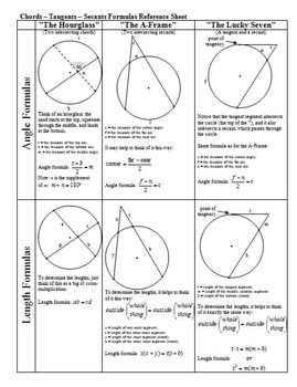 geometry circle equations