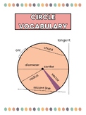 Circle Theorem Posters