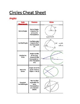 Circle Theorems Cheat Sheet by Britanie Turner | Teachers Pay Teachers