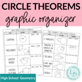 Circle Theorems Graphic Organizer