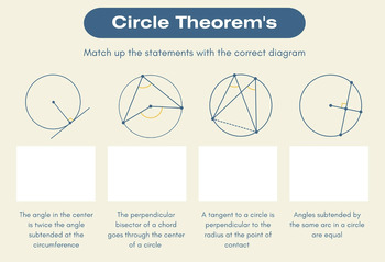 Circle Theorems Poster by Klassroom Kreativity | TPT