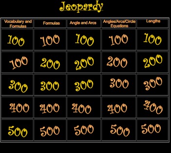 Preview of Circle Theorems and Postulates Jeopardy Review