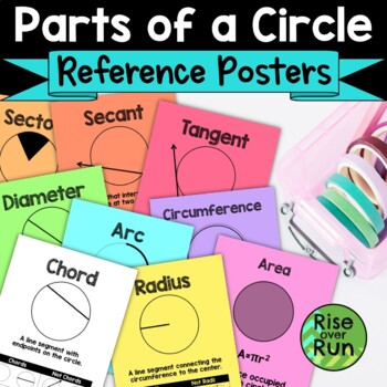 Preview of Parts of a Circle Vocabulary Reference Posters