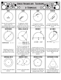 Circle Vocabulary, Theorems & Formulas Graphic Organizer