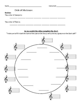 Preview of Circle of 5th Document