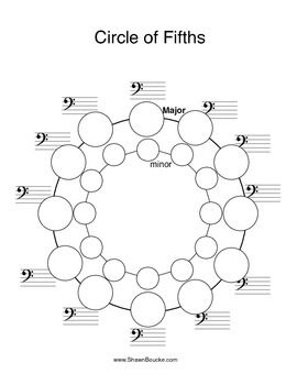 Circle Of Fifths Bass Clef Chart