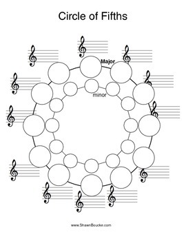 Preview of Circle of 5ths blank and filled in for all clefs