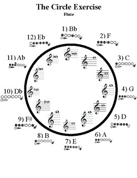 Circle of 5ths for Band by All Things Band | TPT