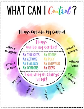 Circle of Control by K Renee | TPT