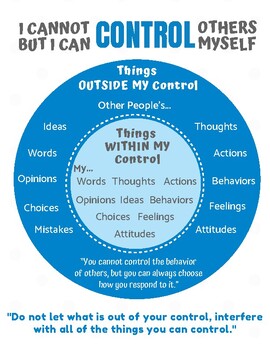 Preview of Circle of Control: I Can Control Myself, Not Others - Teaching Tool / Poster