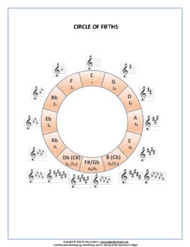 Circle of Fifths Diagram by Amy Gordon Music | TPT