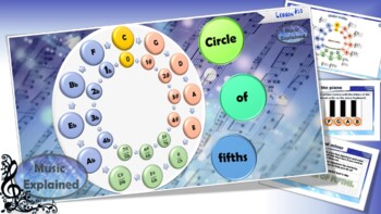 Preview of Circle of Fifths Explained PDF