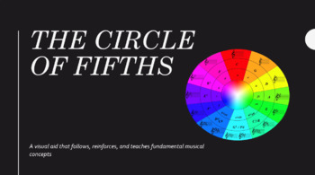 Preview of The Circle of Fifths- Lesson Powerpoint (great for virtual learning!)