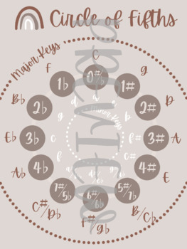 Preview of Circle of Fifths Poster