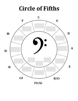Preview of Circle of Fifths Review Bass Clef