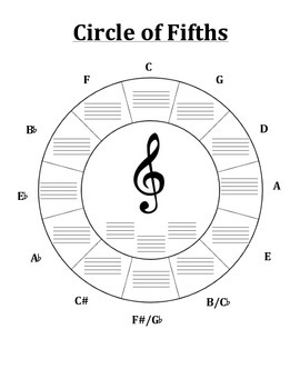 Circle of Fifths Review Treble Clef by Sarah Parido | TpT