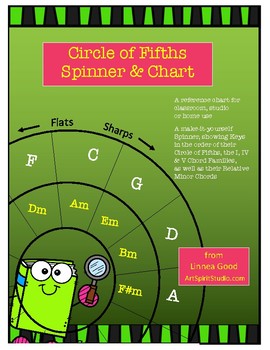 Preview of Circle of Fifths Spinner and Chart