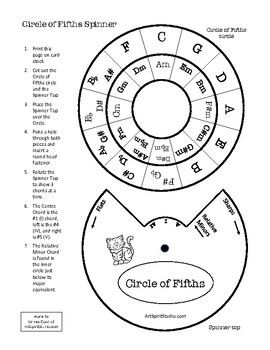 Circle Of Fifths Spinner And Chart By Linnea Good Tpt