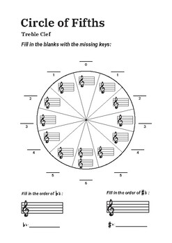 Circle Of Fifths - Treble Clef By Eric Taylor 