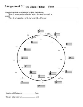 Circle of Fifths Worksheet by Music Theory Materials by Sarah | TPT