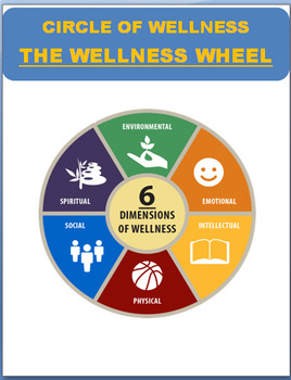 Preview of Circle of Wellness "The Wellness Wheel," lesson/activities CDC Health Standard 1