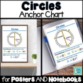 Circles Anchor Chart for Interactive Notebooks and Posters