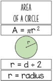 Circles (Area & Circumference) Posters