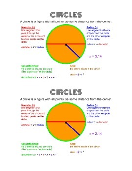Preview of Circles Cheat Sheet / Reference Sheet.
