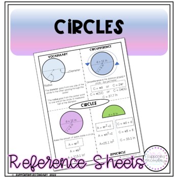 Preview of Circles One-Page Reference Sheet