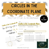 Circles in the Coordinate Plane | Geometry | Equation of Circles