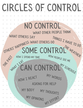 Circles of Control Poster or Handout (Calm) by Speaking Of Counseling