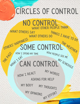 Circles of Control Poster or Handout (Colorful) by Speaking Of Counseling