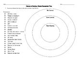 Circles of Control Stress Management Worksheet