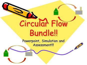 Preview of Circular Flow Model Bundle