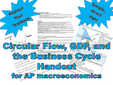 Circular Flow, GDP, and the Business Cycle - AP macroecono
