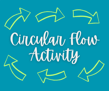 Preview of Circular Flow Interactive Activity