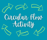 Circular Flow Interactive Activity