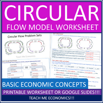 Preview of Circular Flow Worksheet Economics Microeconomics Economic Google Slides Activity