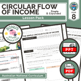 Economics - Circular Flow of Income Lesson Pack