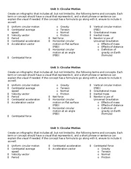 Preview of Circular Motion Infographic Instructions - AP Physics 1