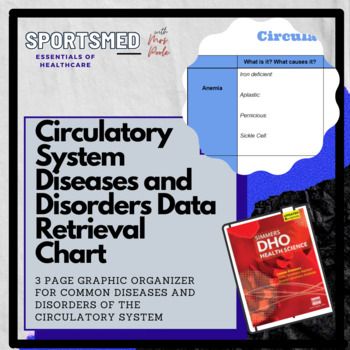 Preview of Circulatory System Diseases and Disorders Data Retrieval Chart (DRC)