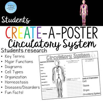 Preview of Circulatory System: Students create a poster: FREEBIE!
