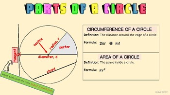 Preview of Circumference & Area of Circle  + Theorem of Circle