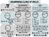 Circumference & Area of a Circle Poster/Anchor Chart