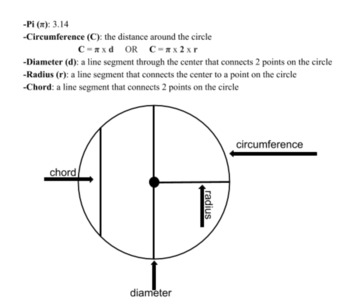 Preview of Circumference Notes Sheet
