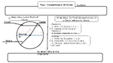 Circumference of Circles