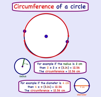 Preview of Circumference of a Circle Smartboard Lesson