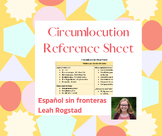 Circumlocution Description Reference Cheat Sheet for Spani